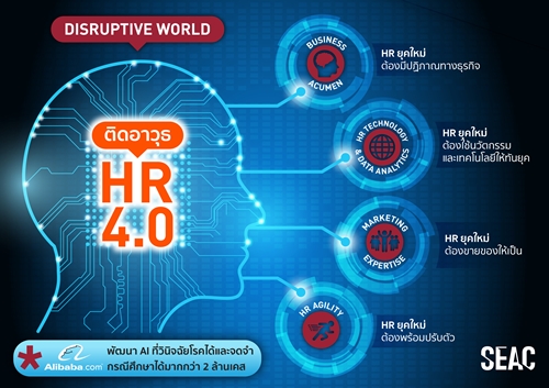 HR 4.0