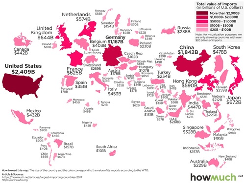 world's biggest importers01