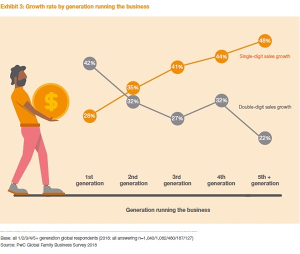 generation running biz