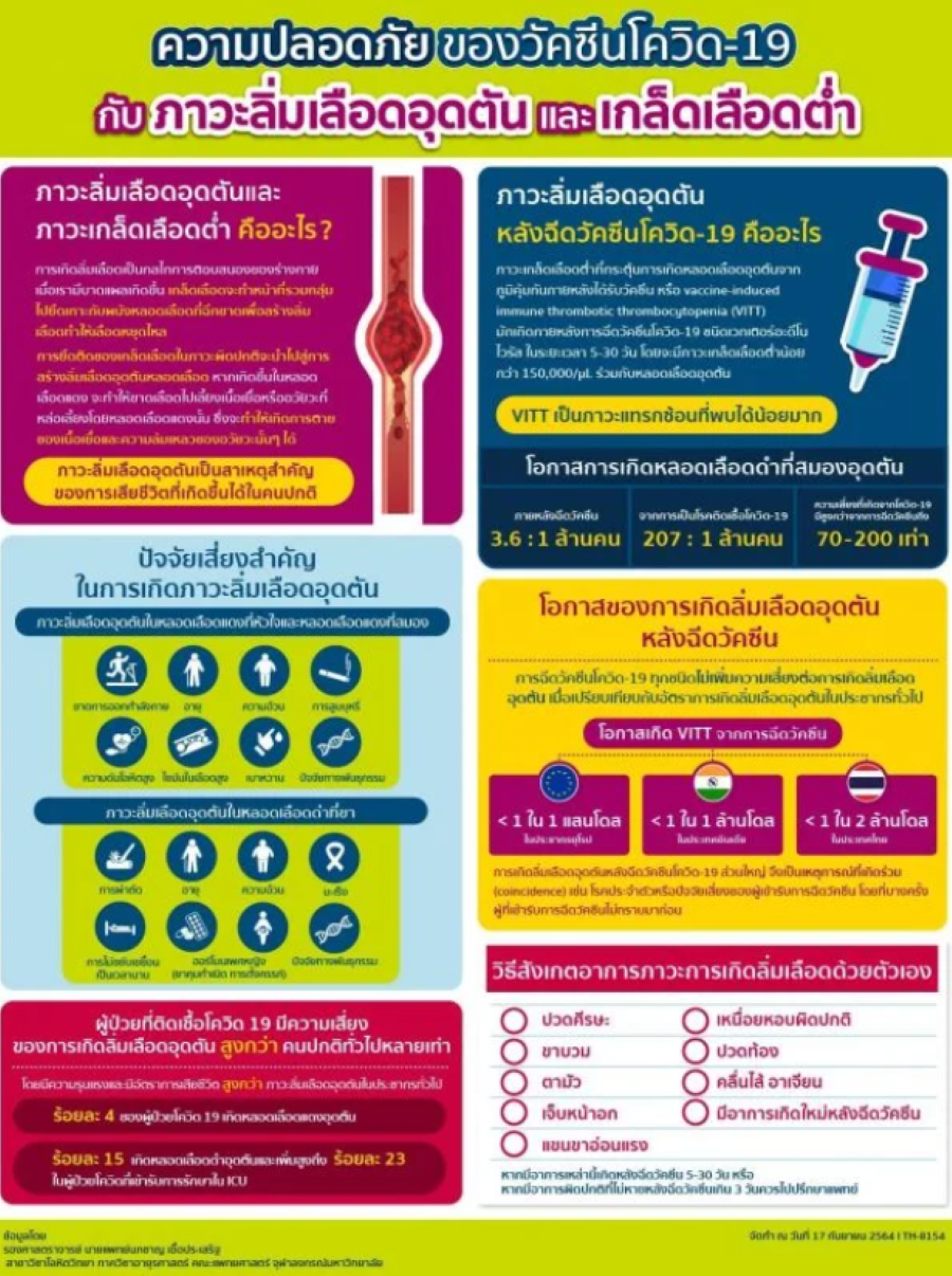 vaccine covid22092021