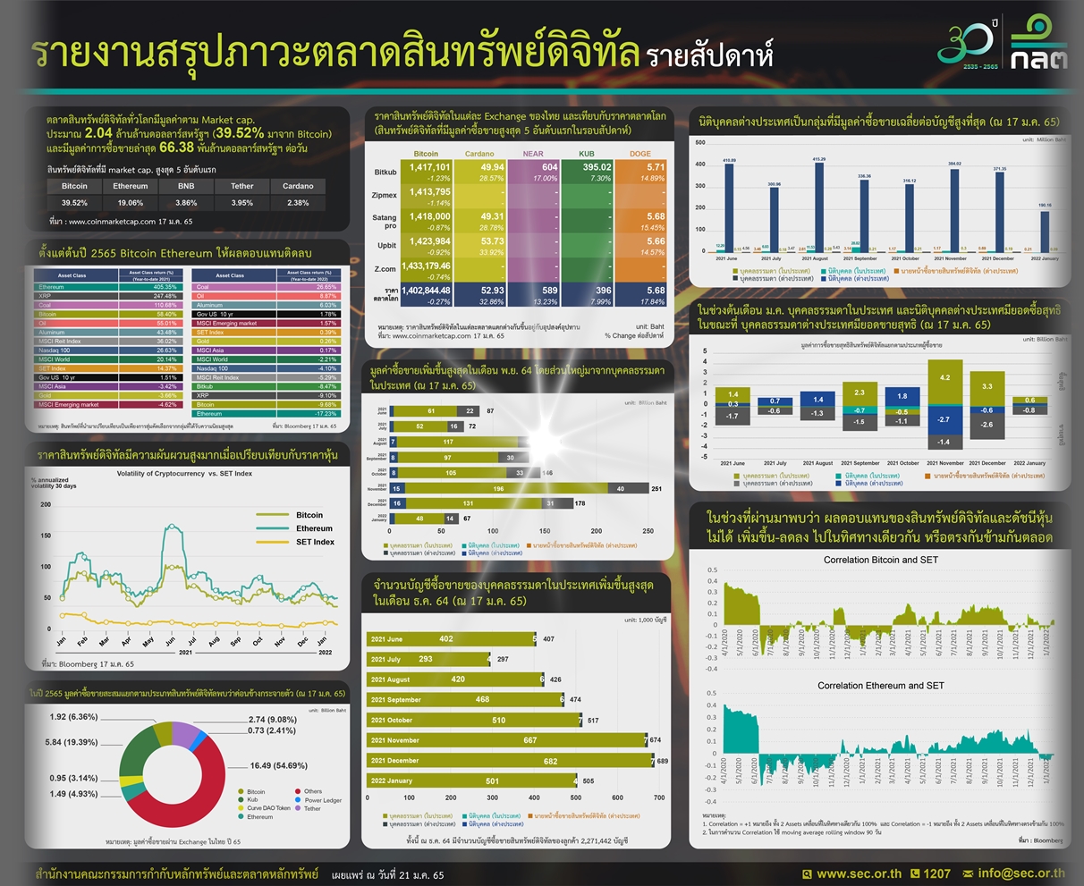 crypWeeklyReport20220121