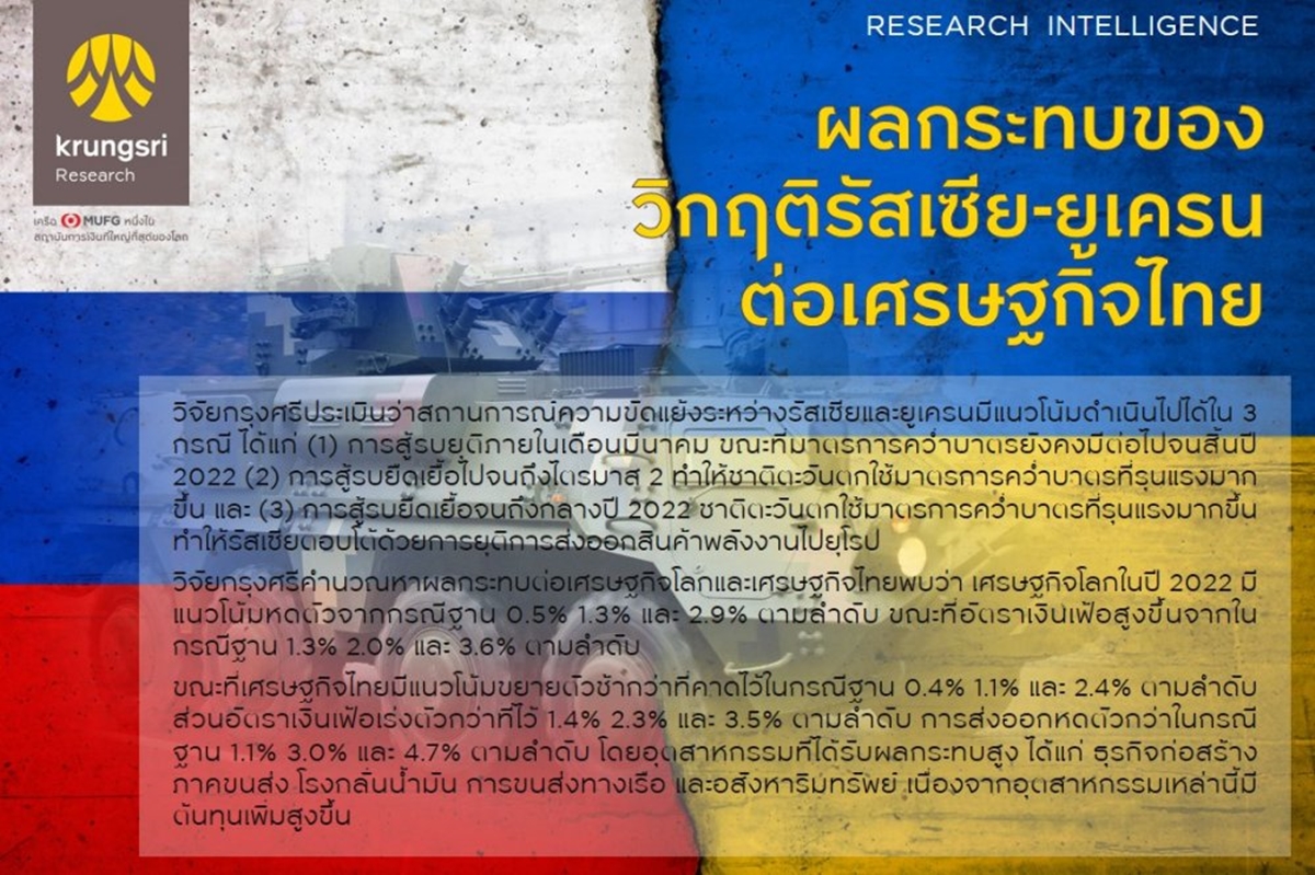 war 15032022 3