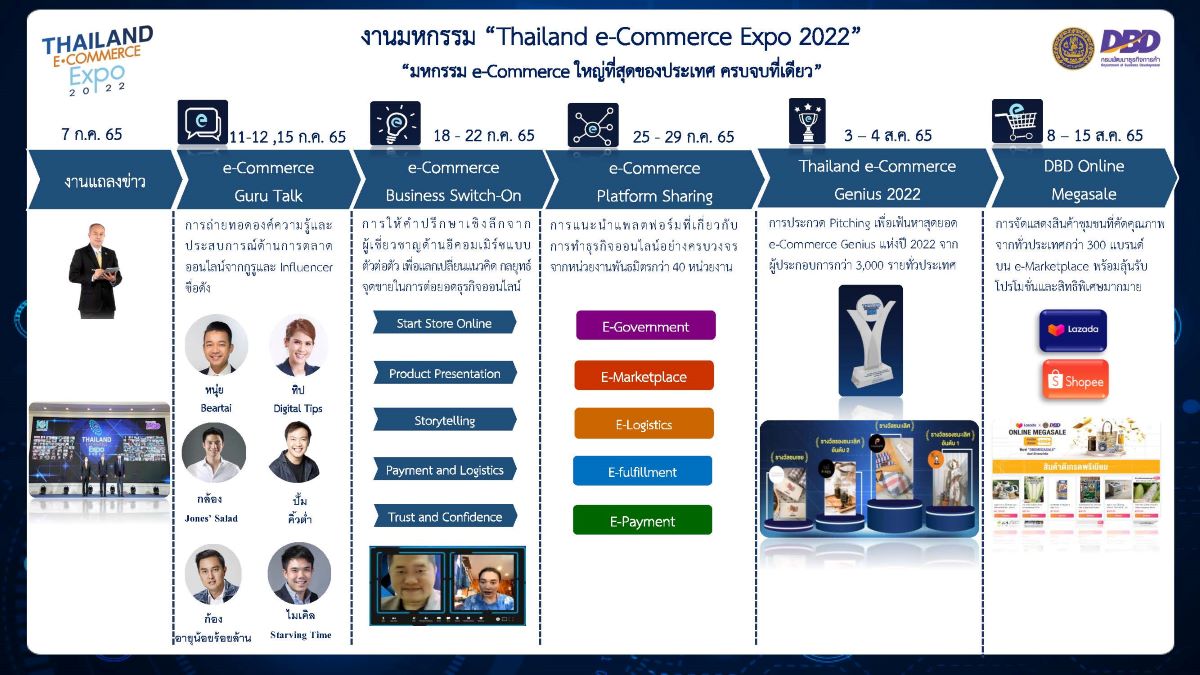 Thailand e-Commerce Expo 2022