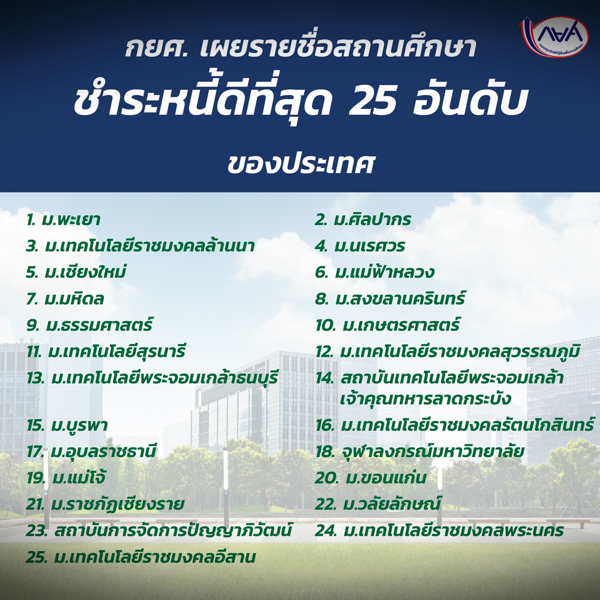 กยศRnkสถานศึกษา2