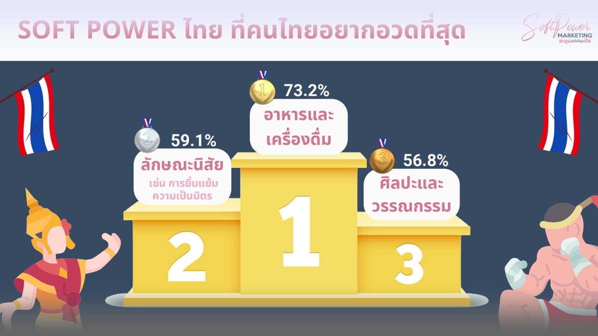 soft power thai