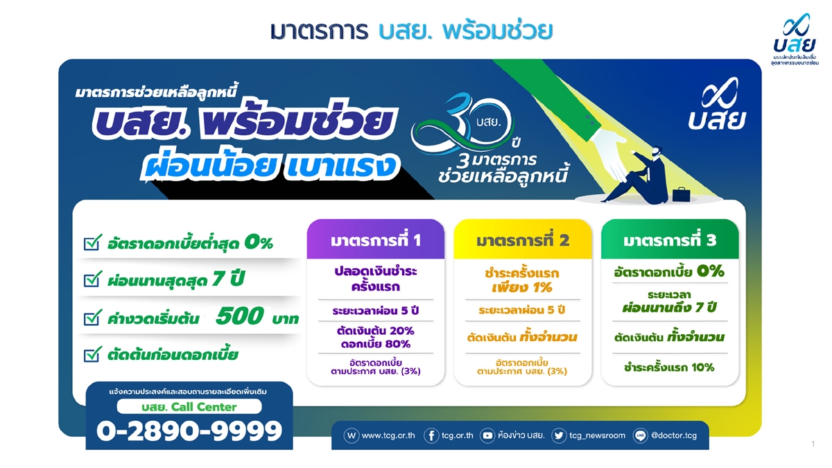 มหกรรมแก้หนี้บสย 29092022