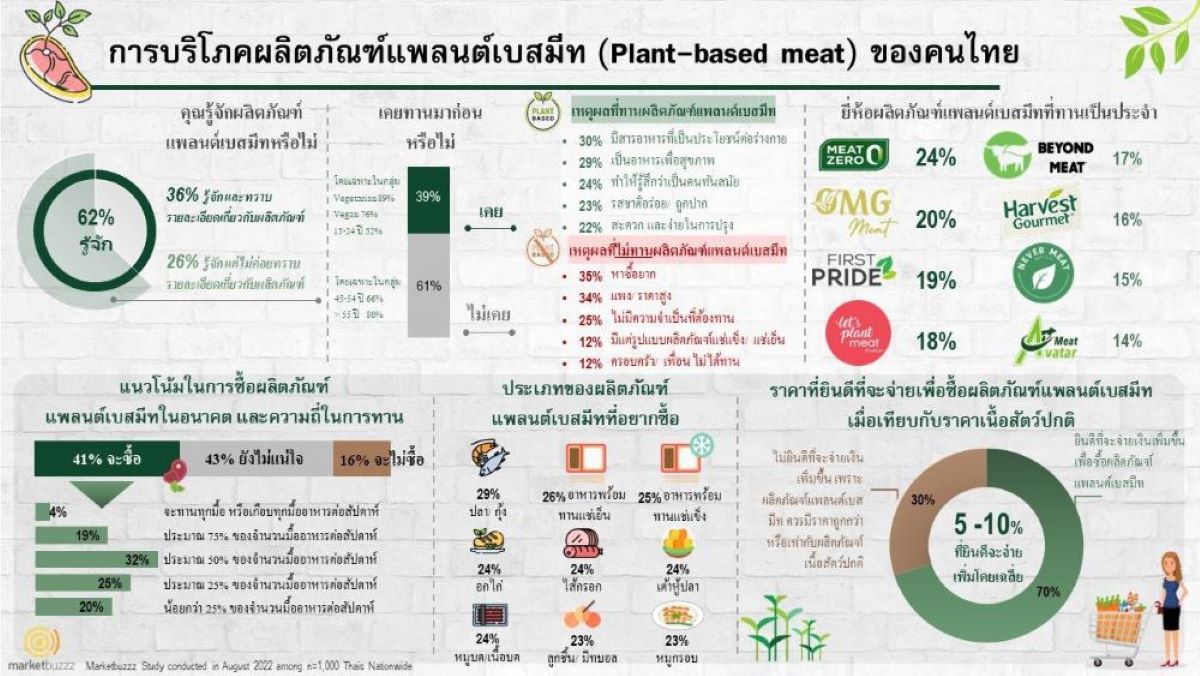 มาร์เก็ตบัซซ02