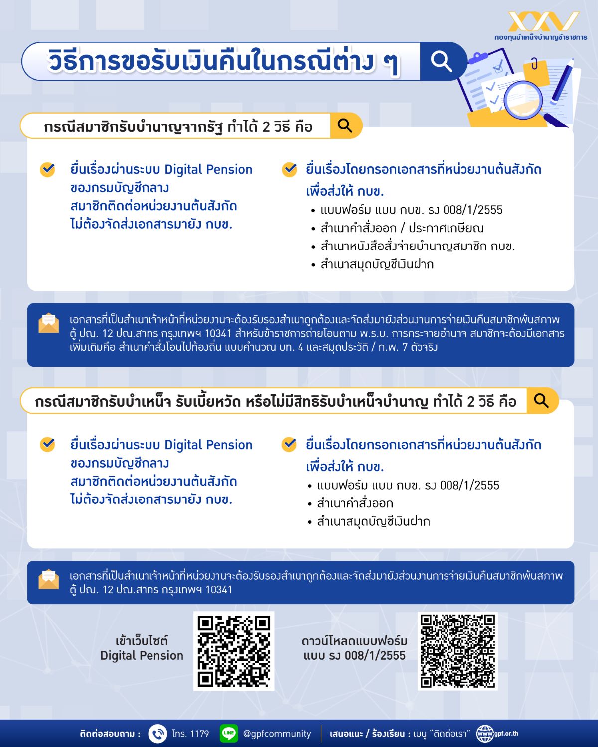 วิธีการขอรับเงินคืน วัยเกษียณ