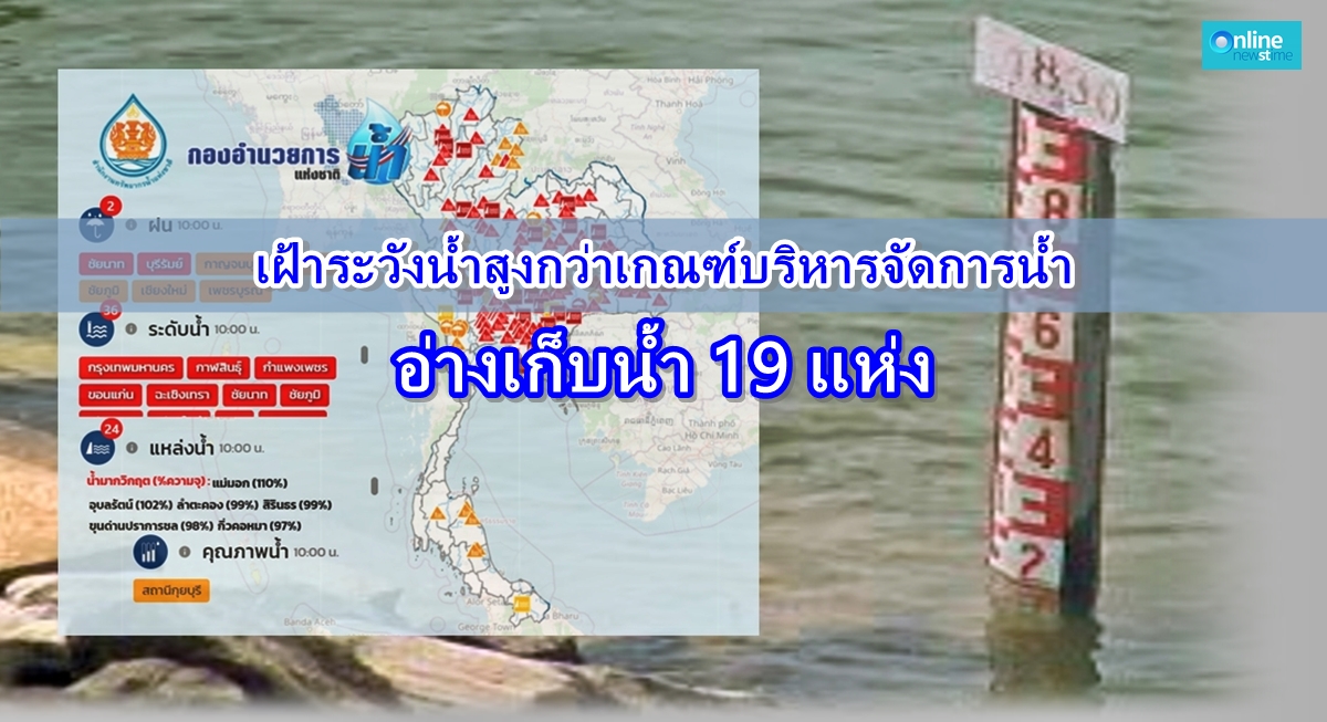 กอนช น้ำในเขื่อน3102022