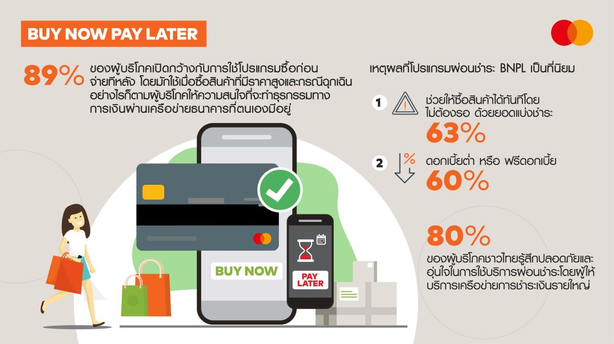 Mastercard BNPL_ Thailand02112022