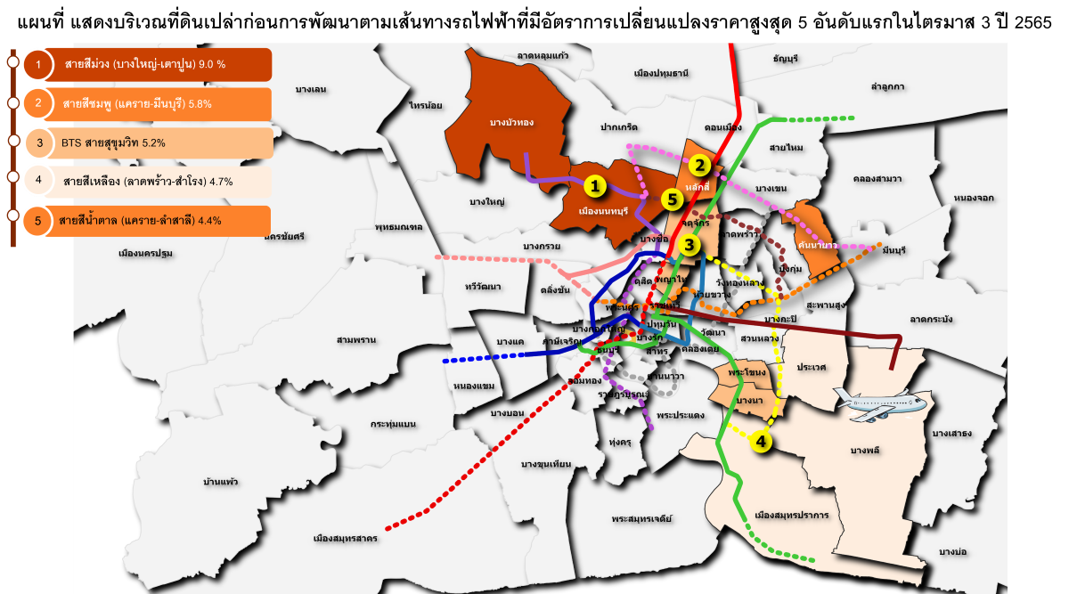 แผนที่ดัชนีราคาที่ดิน-Q365-ลงWeb