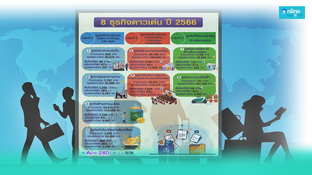 ธุรกิจรุ่งปี 66-