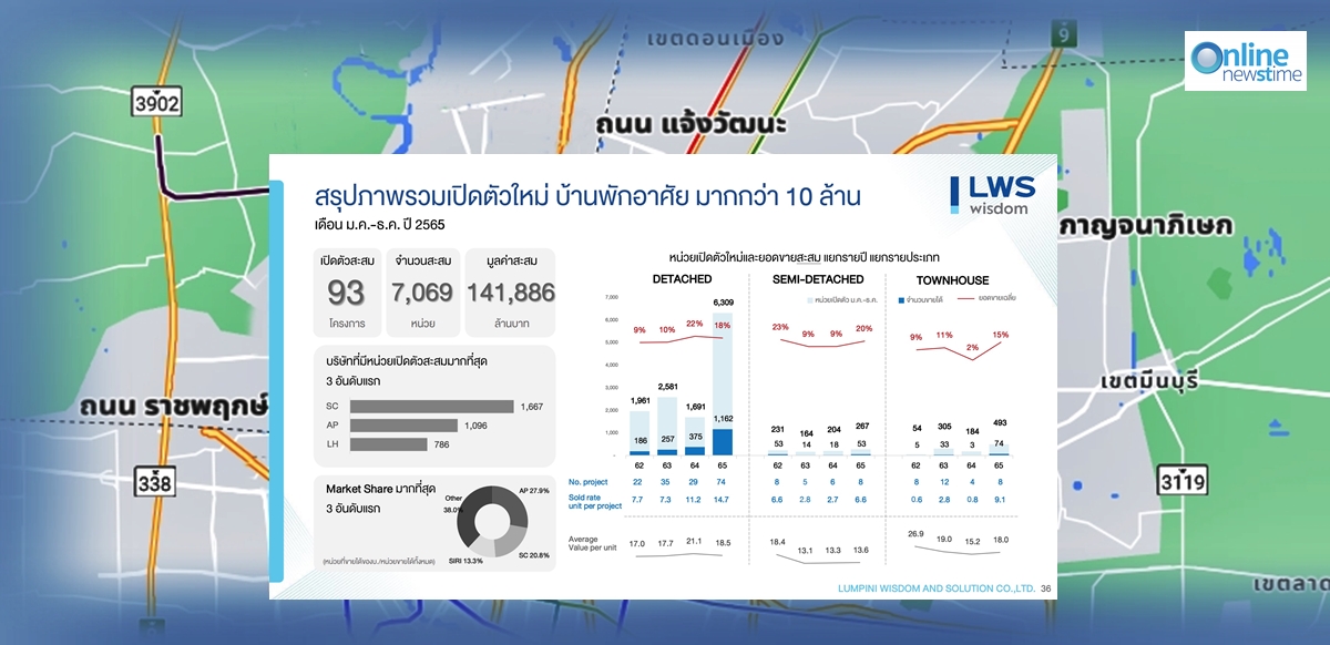 3 ทำเลทอง_LPN_
