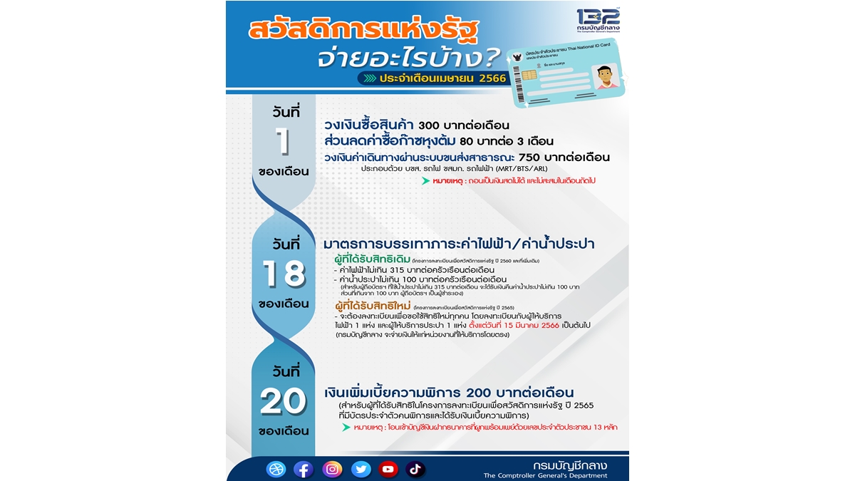 บัตรสวัสดิการ เม.ย