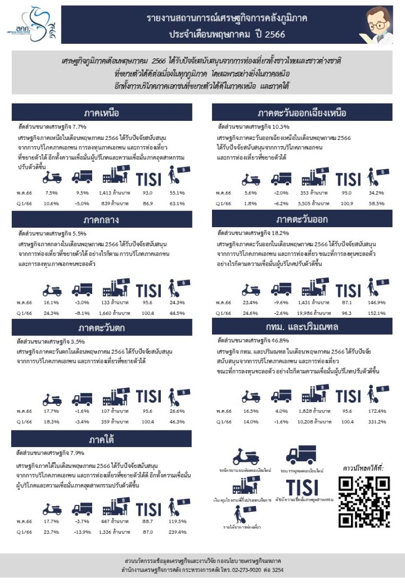 20-2566 (Info) Regional May 23