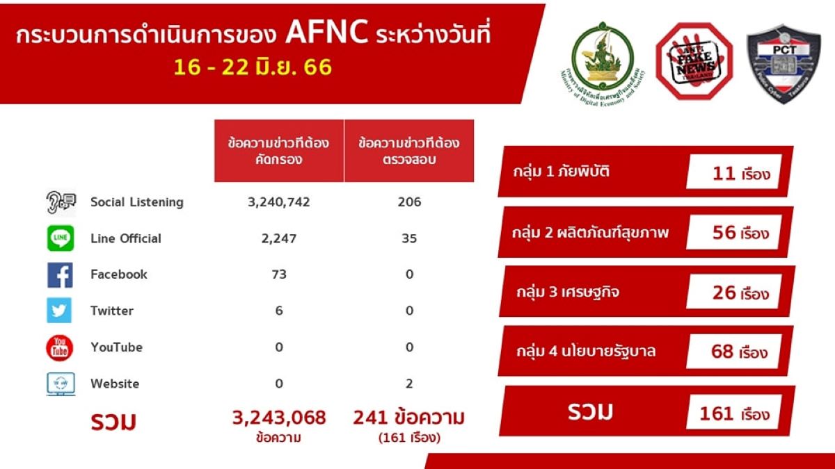 ดีอีเอส24062023