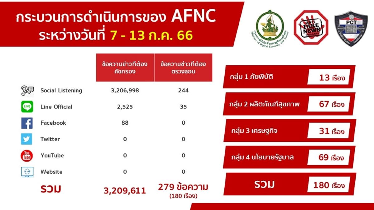 ดีอีเอสหลอกหลอกทำใบขับขี่ปลอม