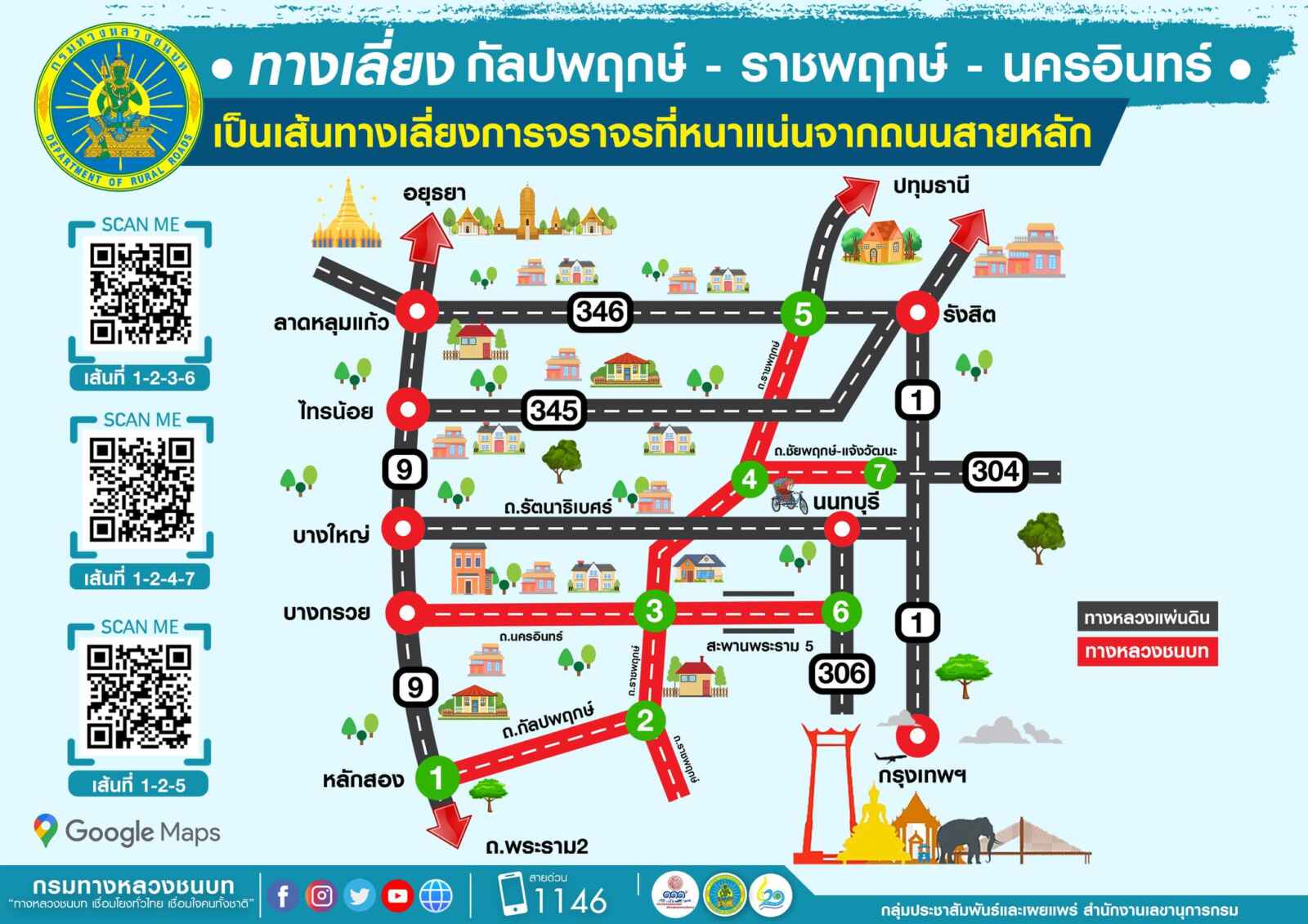 ทางลัดปีใหม่67
