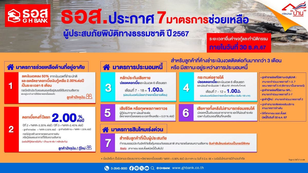 ธอส มาตรการช่วยเหลือน้ำท่วม