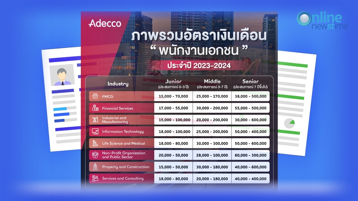 Salary & Work Trend 2024