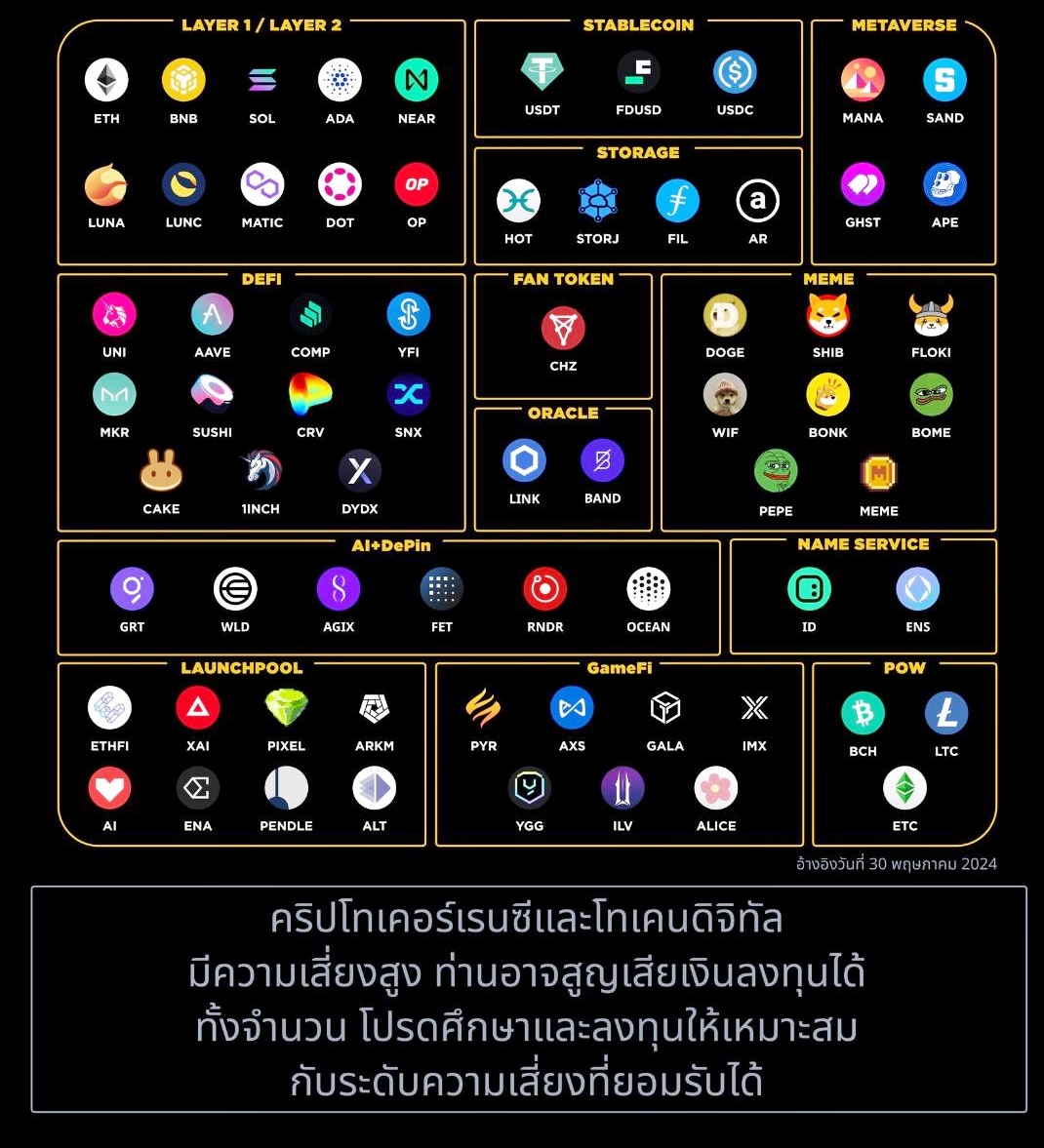 Binance TH190667