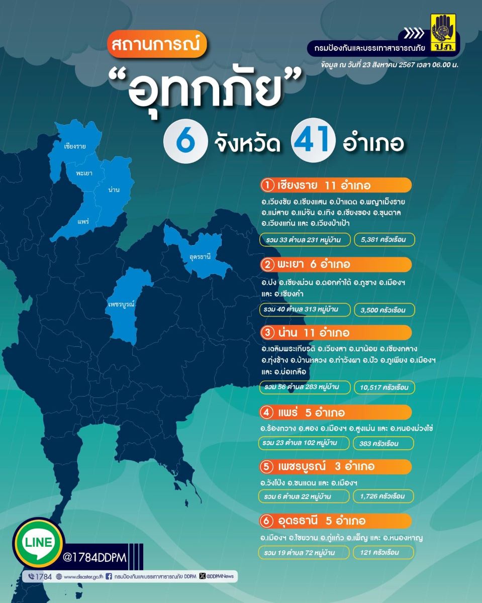 flood 6 city in thailand