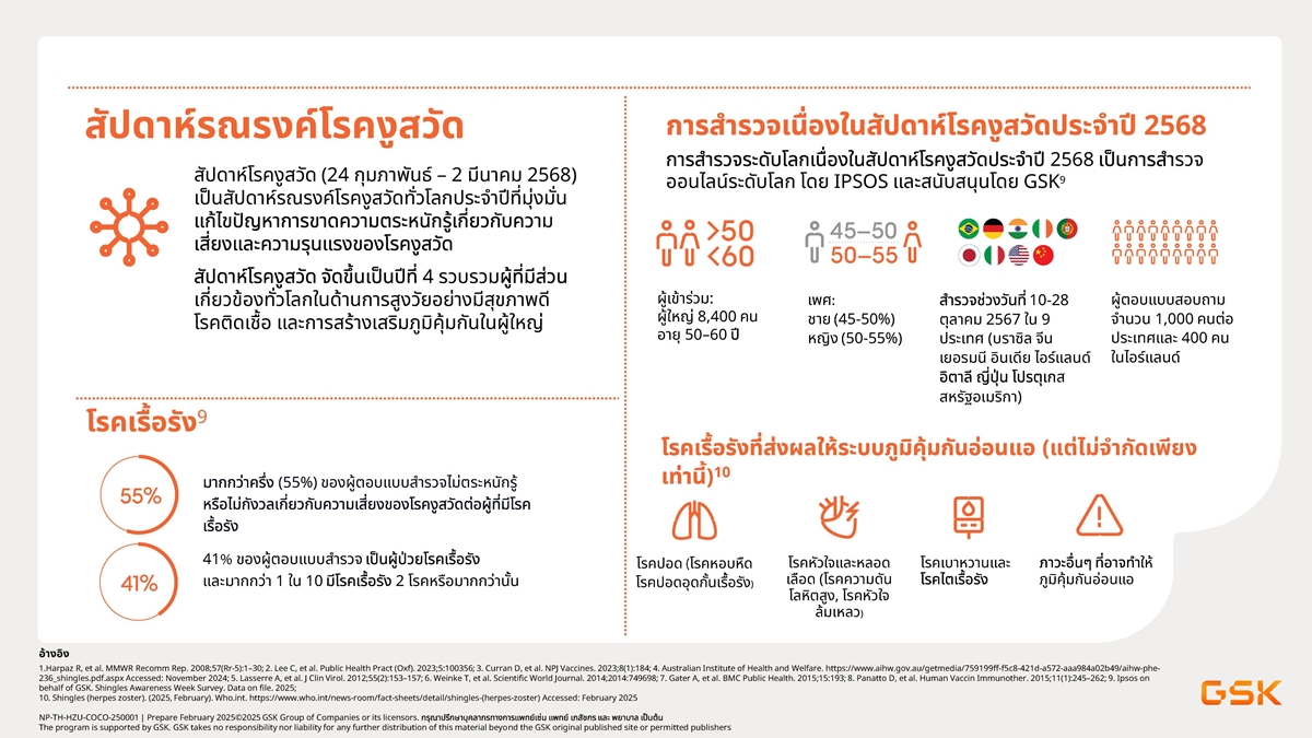 GSK26022025