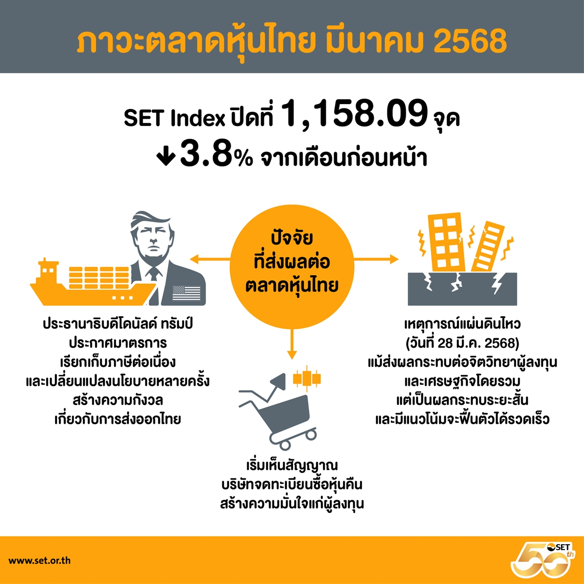 SET-Release-2568-march