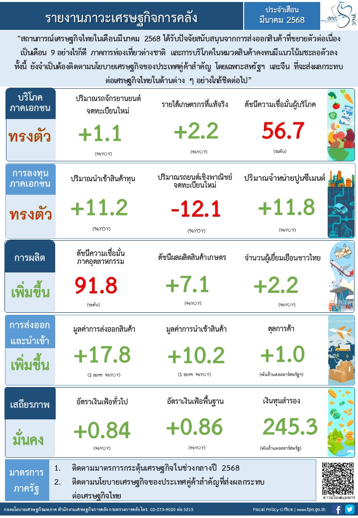 fiscal economy march29042025