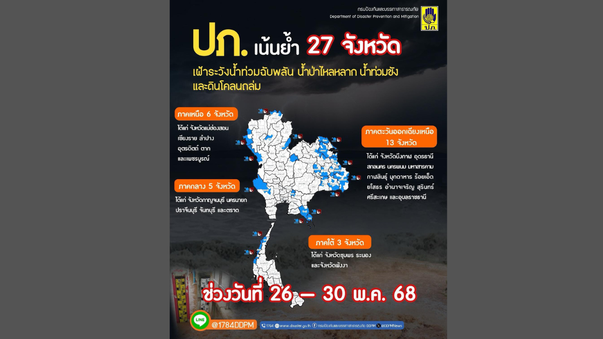 DDPM warns 27 provinces to brace for heavy rain