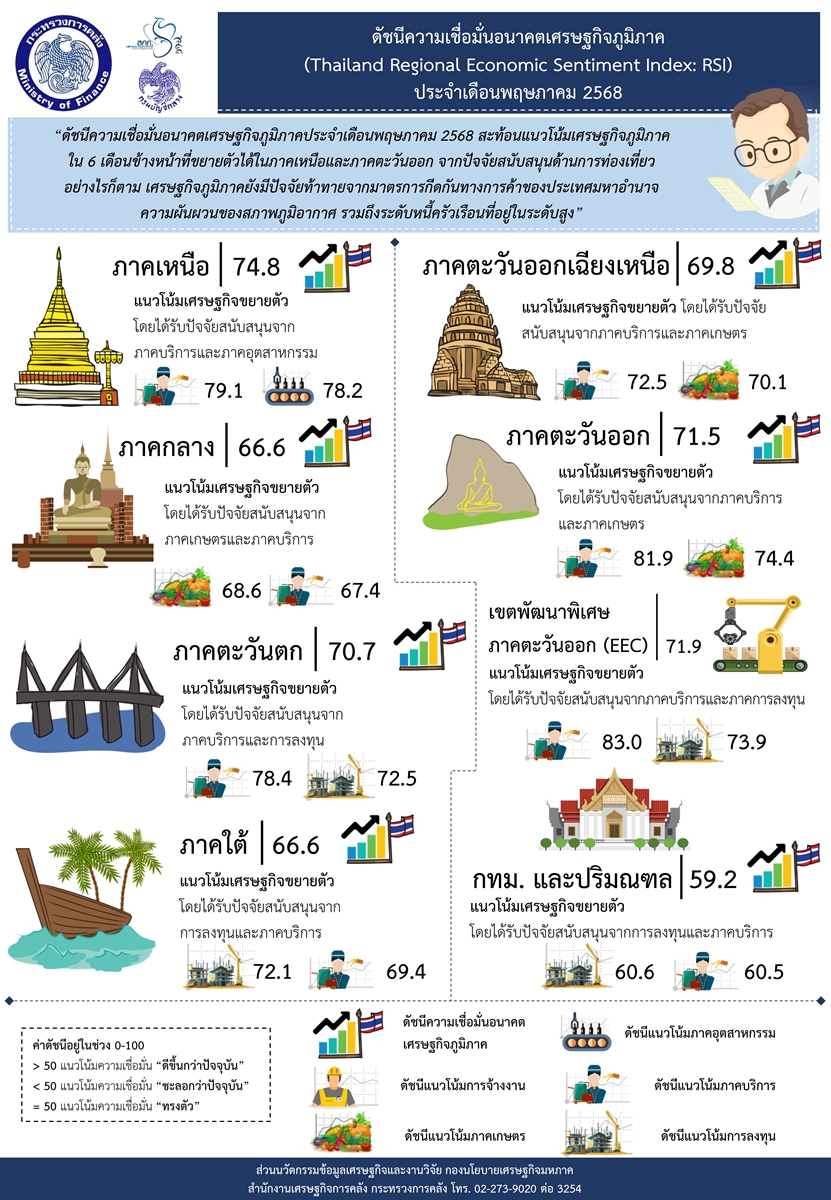 Regional Fiscal Economic Situation April 2015
