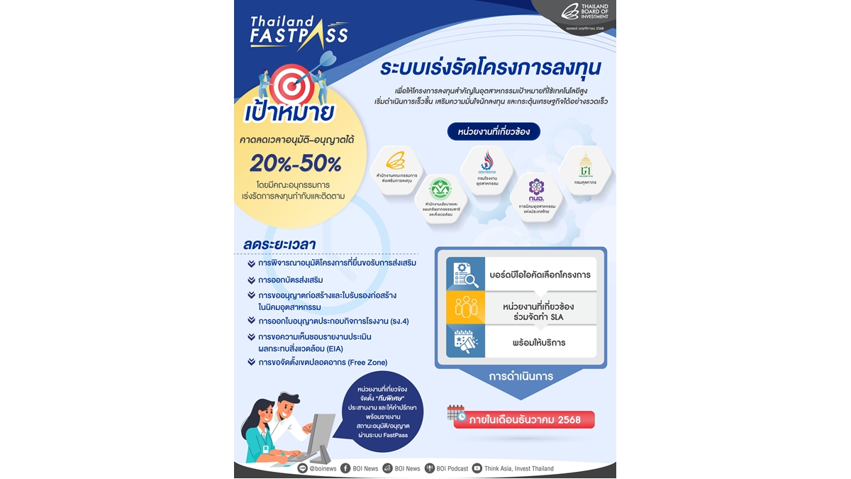 Thailand FastPass 25112025