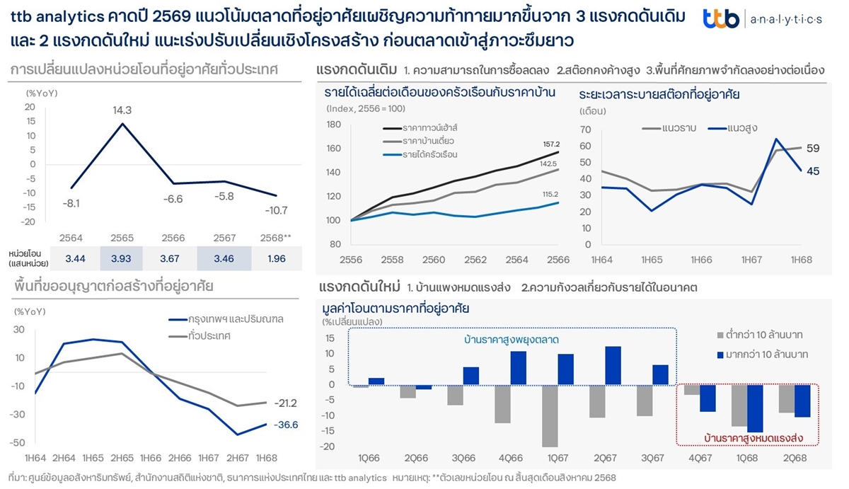 info_ttb analytics_2569