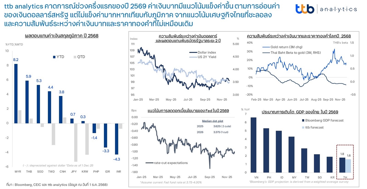 info_ttb analytics_2569