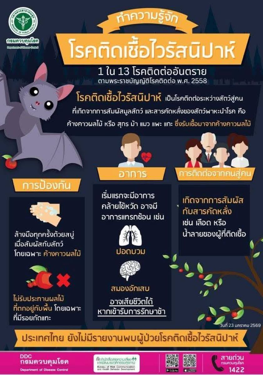 Nipah virus23012026