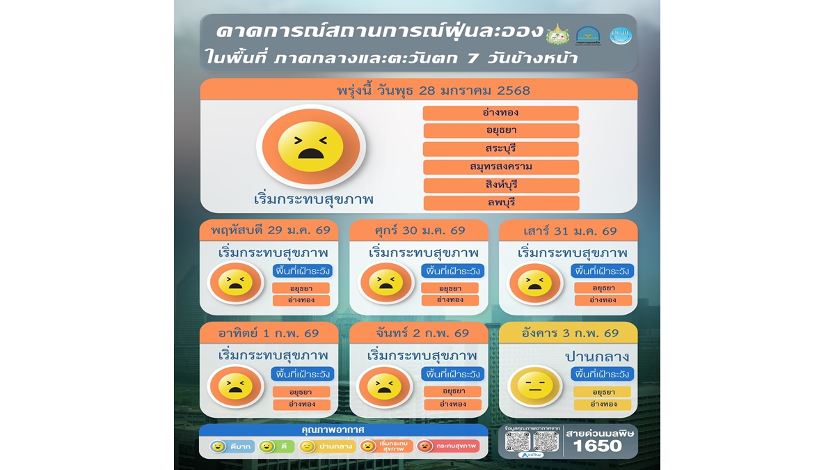 pm 2_5_27012026